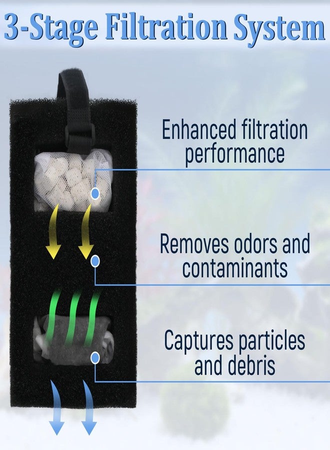 SHAHN A1376 Aquarium Filter Media Kit Compatible with Fluval Spec Evo Betta Flex Series Aquarium Filters Foam Replacement Set Suitable for Most Standard Aquariums (2-Pack) - Image 4